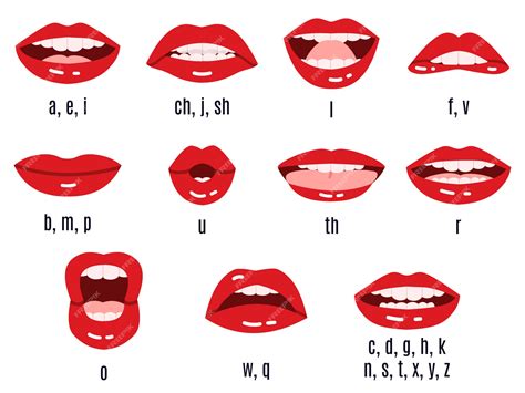 sriracha pronunciation|english pronunciation mouth diagram.